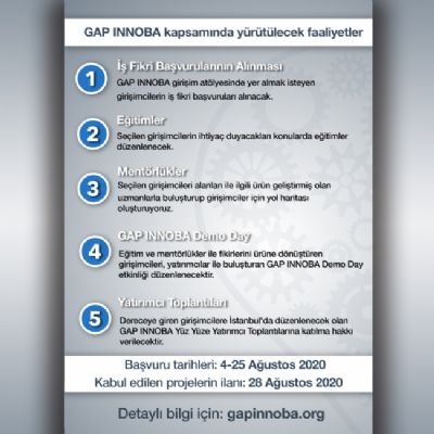 Proje Destek Başvuru Süresi Uzatıldı!