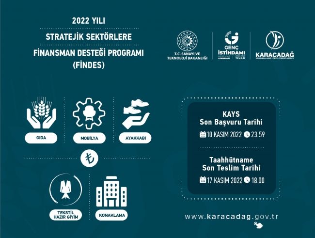Karacadağ Kalkınma Ajansı 2022 Yılı Stratejik Sektörlere Finansman Desteği Programı İlan Edildi