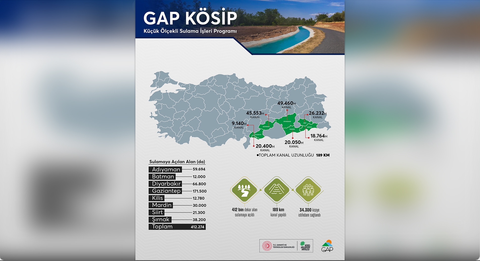 KÖSİP ile GAP Bölgesi'nde Üretim Alanları Genişliyor