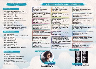 “Kalkınma İçin Teknoloji” Temalı Şanlıurfa Gençlik Festivali