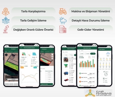 Hassas Tarım Uygulamaları 15. GAPTARIM Fuarı'nda Değerlendirildi