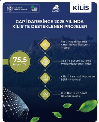 GAP İdaresi ile Kilis Valiliği Arasında 4 Önemli Proje İçin İmzalar Atıldı