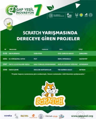 GAP Yeşil İnovasyon Kısa Film ve Scratch Yarışmalarında Final Heyecanı Başlıyor