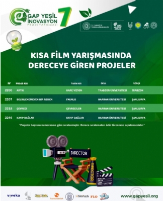 GAP Yeşil İnovasyon Kısa Film ve Scratch Yarışmalarında Final Heyecanı Başlıyor