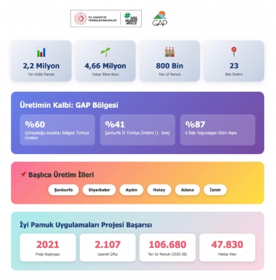 7 Ekim Dünya Pamuk Günü