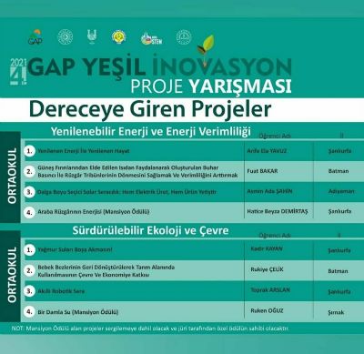4. GAP Yeşil İnovasyon Yarışması Final Sergisi Açılışı Yapıldı