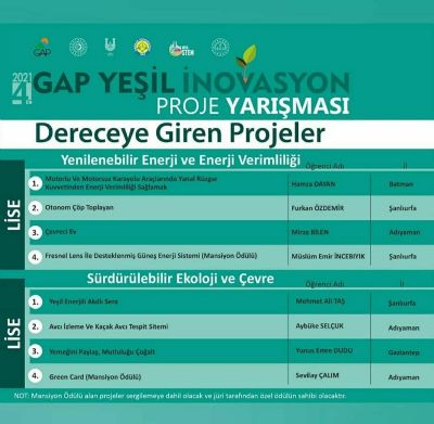 4. GAP Yeşil İnovasyon Yarışması Final Sergisi Açılışı Yapıldı