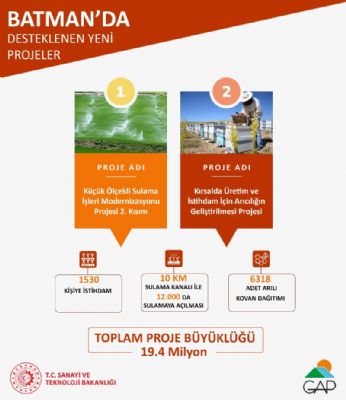 GAP İdaresinin Desteğiyle Batman’da Uygulanacak Yeni Projeler İçin İmzalar Atıldı