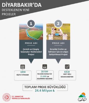 GAP İdaresinin Desteğiyle Diyarbakır’da Uygulanacak Yeni Projeler İçin İmzalar Atıldı