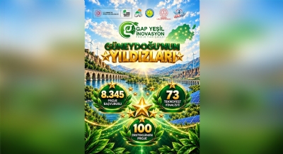 GAP Yeşil İnovasyon TEKNOFEST'e Damga Vuruyor! 
