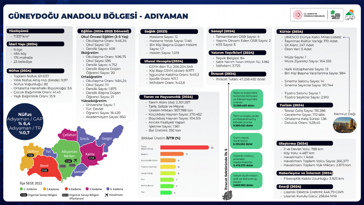 Adıyaman