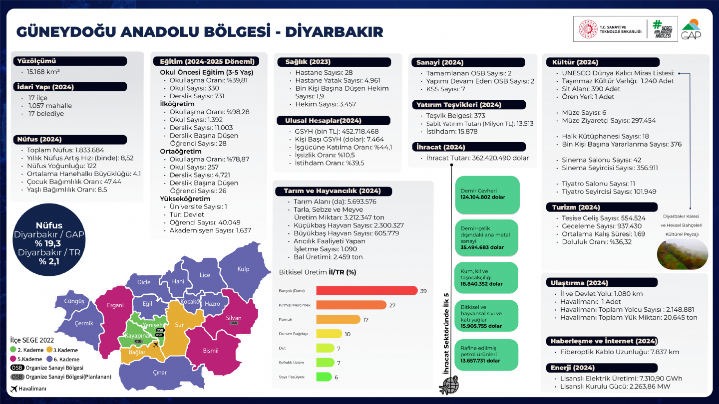 Diyarbakır