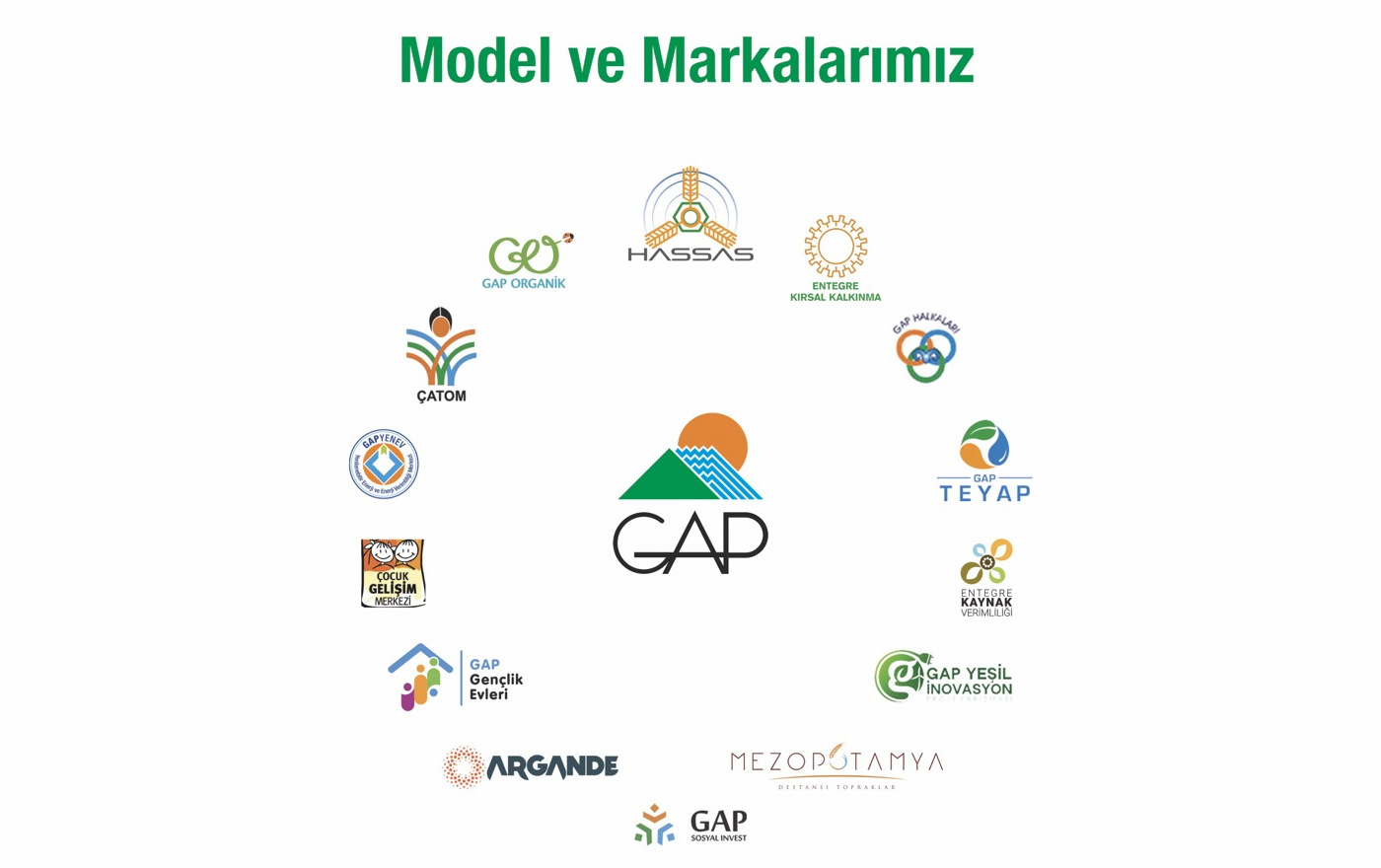 Model ve Markalarımız