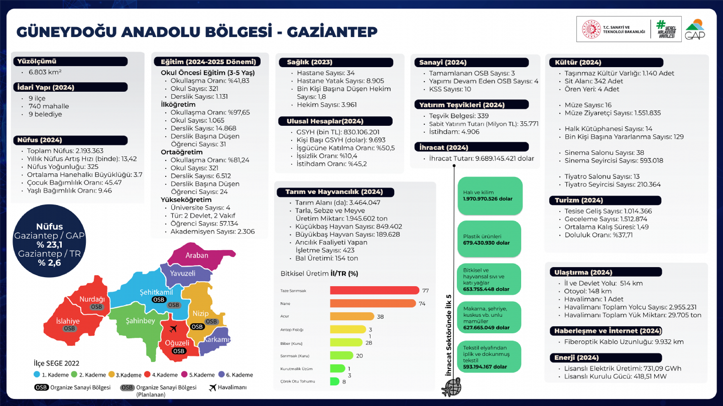 Gaziantep