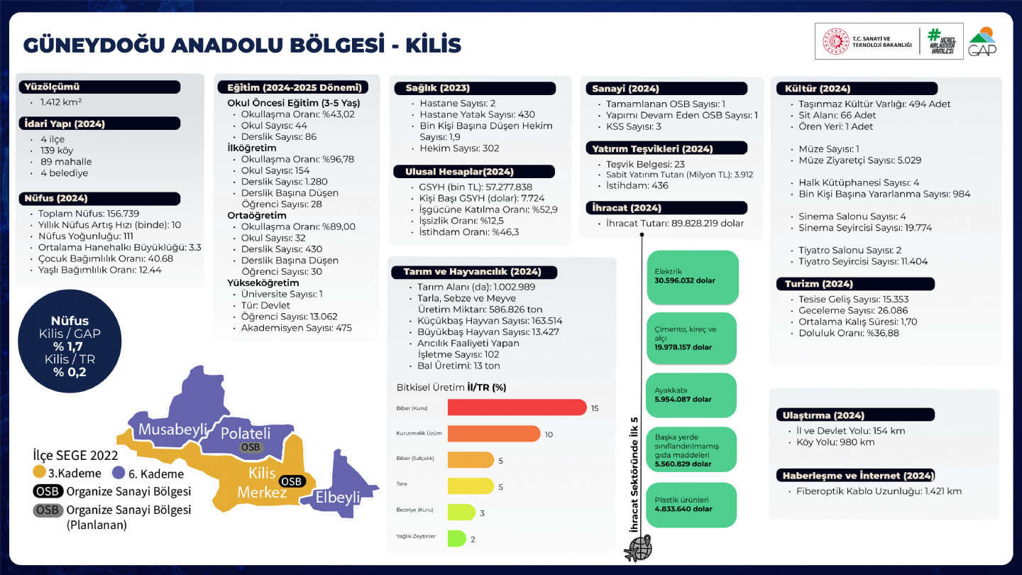 Kilis