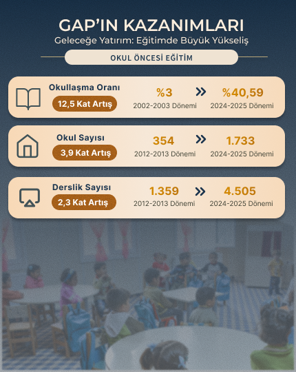 GAP'ın Kazanımları