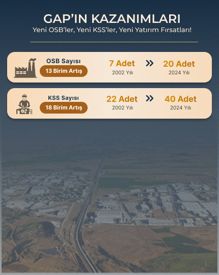 GAP'ın Kazanımları