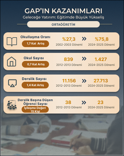 GAP'ın Kazanımları