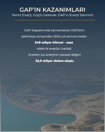 GAP'ın Kazanımları