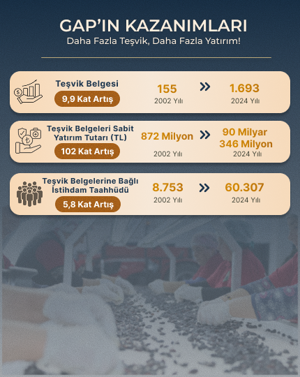 GAP'ın Kazanımları