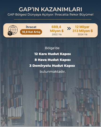 GAP'ın Kazanımları