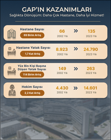 GAP'ın Kazanımları