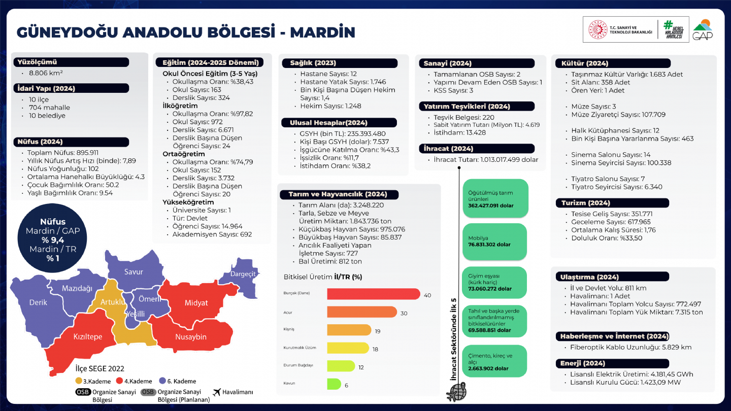 Mardin
