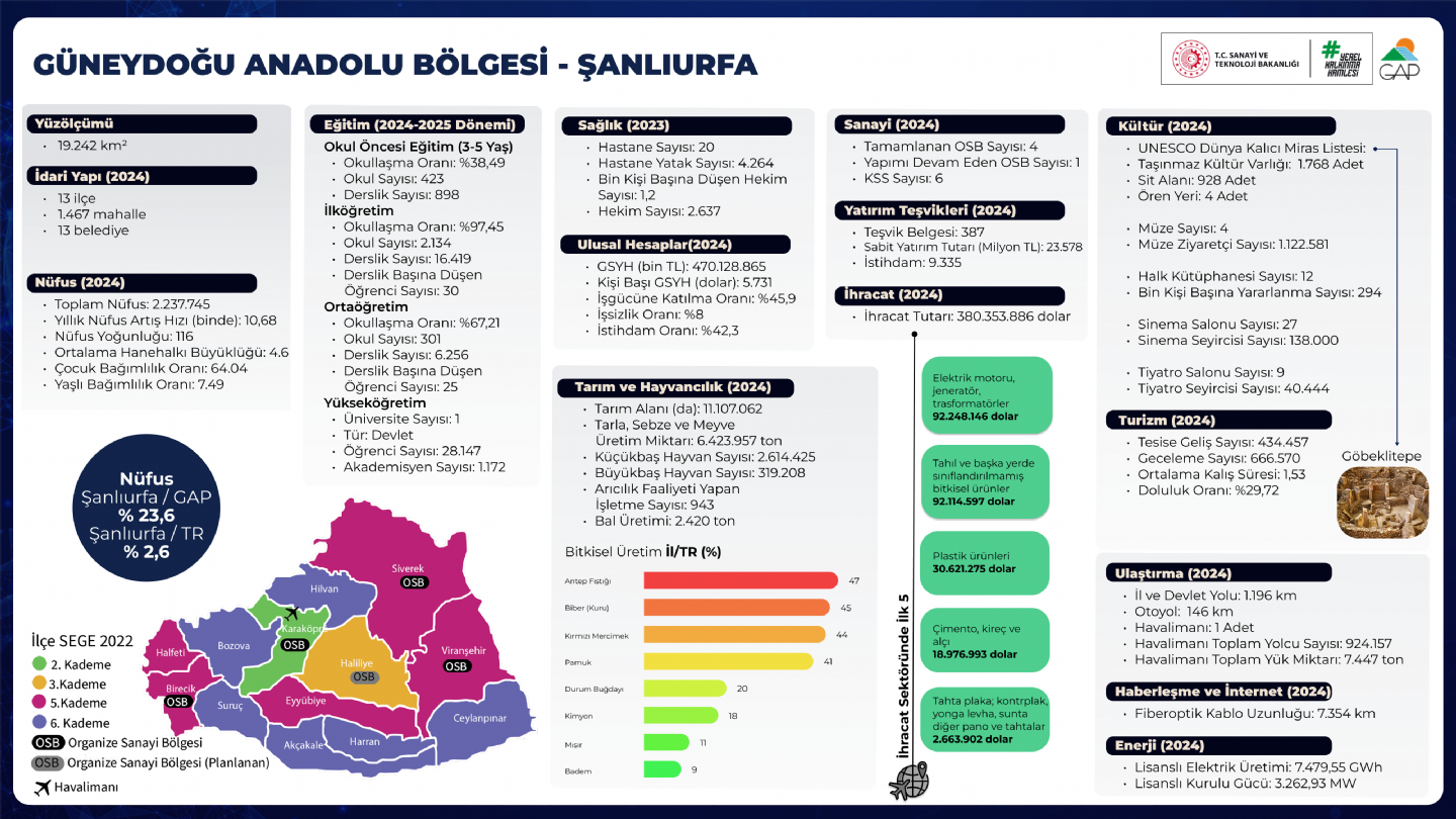 Şanlıurfa