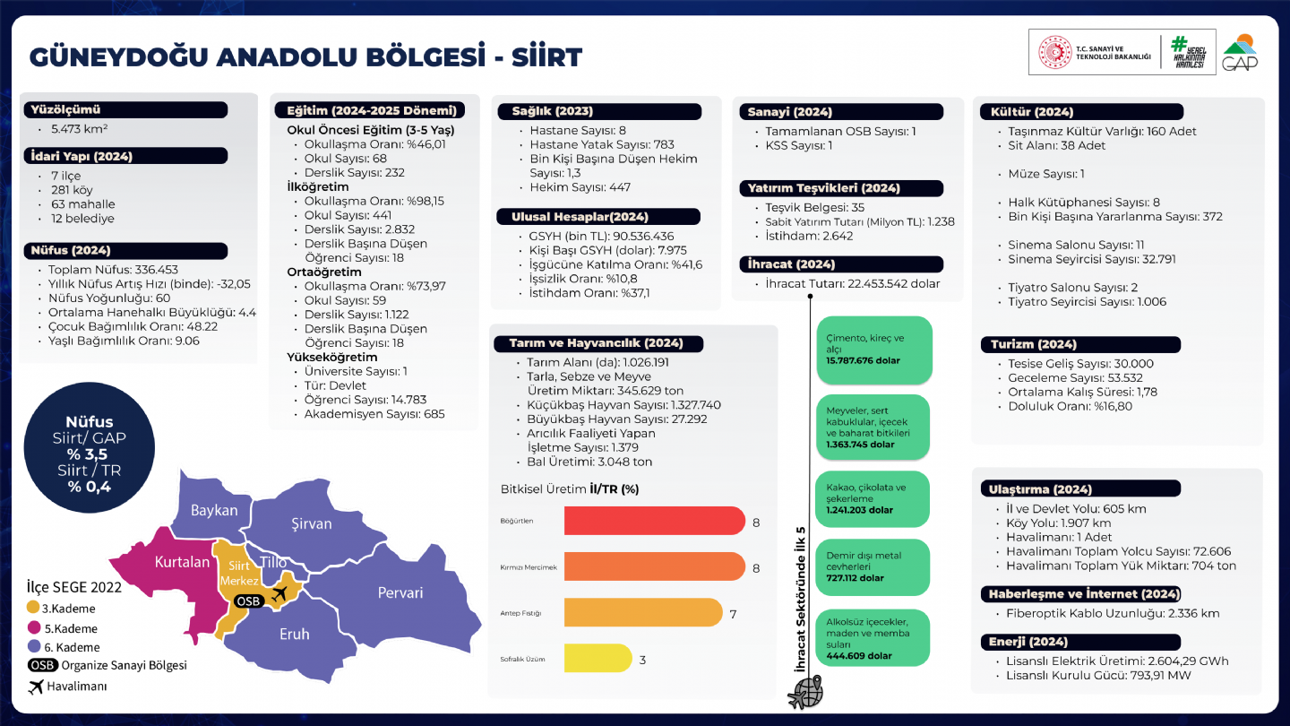 Siirt