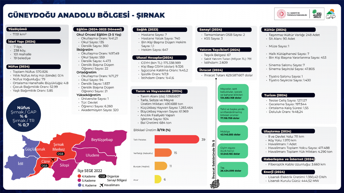 Şırnak