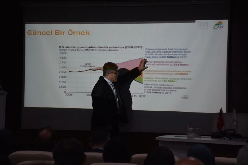GAP Bölgesi İçin Karbon Nötr Ekonomiye Geçiş Eylem Planı Oluşturuluyor