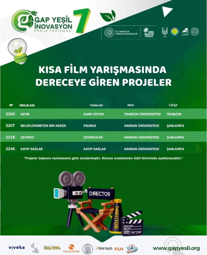 GAP Yeşil İnovasyon Kısa Film ve Scratch Yarışmalarında Final Heyecanı Başlıyor