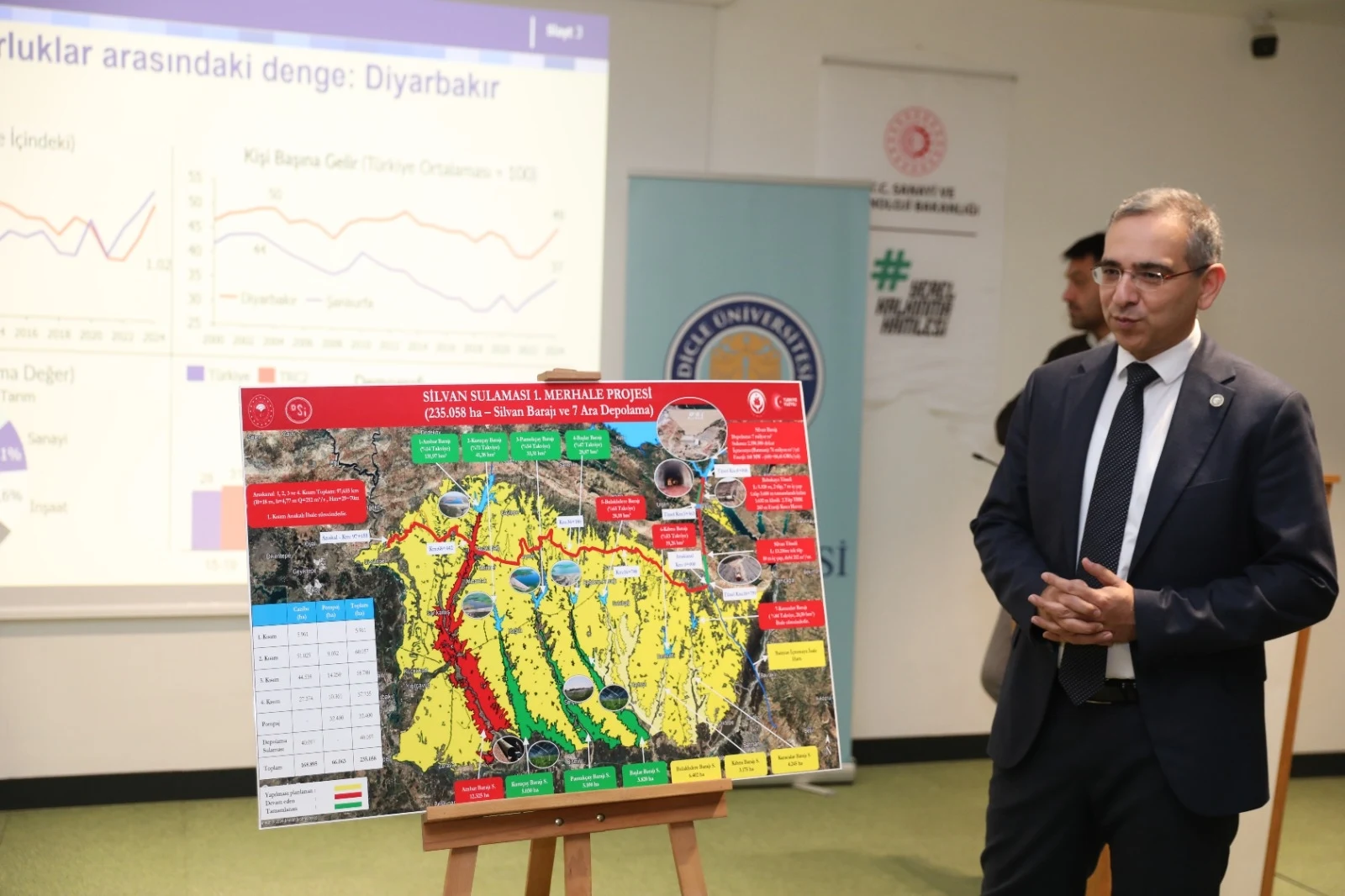 Silvan Projesi Bütüncül Kalkınma Perspektifiyle Diyarbakır’da Ele Alındı