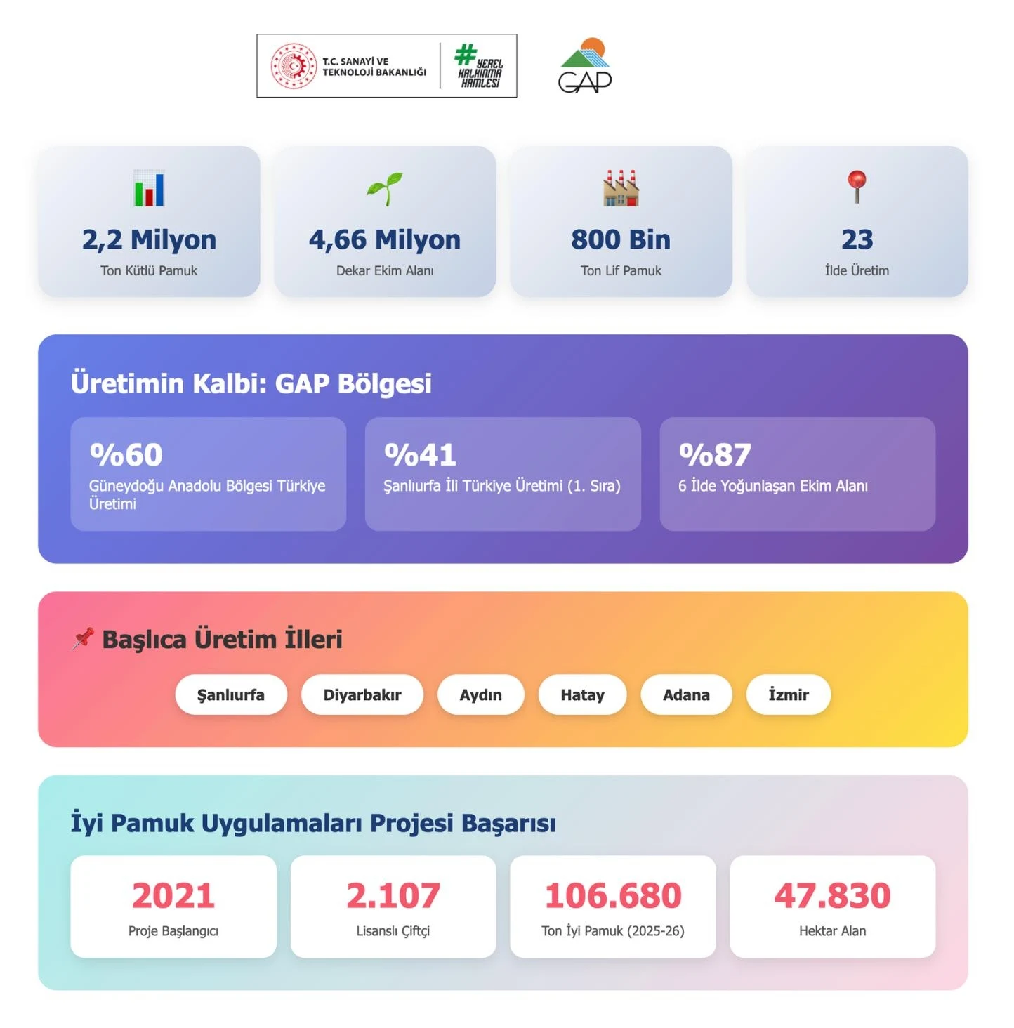 7 Ekim Dünya Pamuk Günü